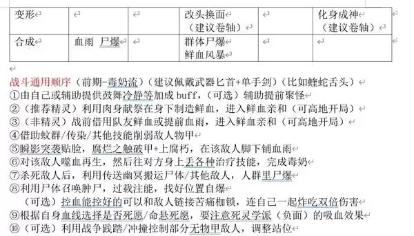 神界原罪2主流职业构筑与培养手册 神界原罪2主流职业构筑与培养手册
