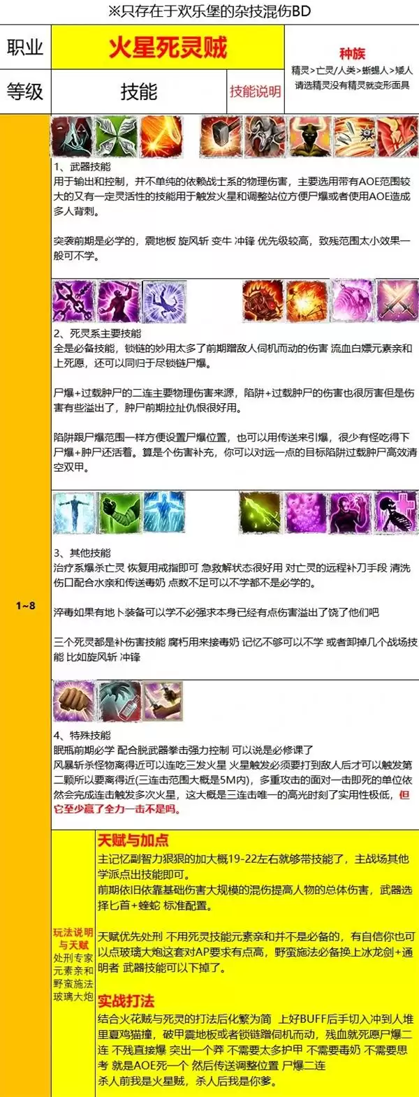 ���ԭ��2������������������ �����������츳�ӵ���ʵս�򷨽���