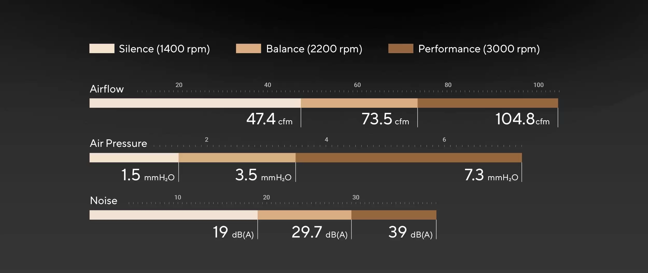 ��˶���� 12028 ������ ProArt PF120��LCP ��Ҷ��0.5mm Ҷ���϶