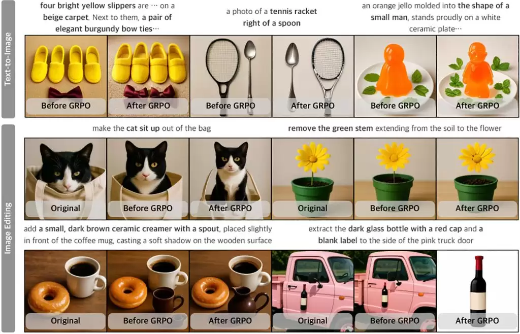 ƻ��ȫ���Ӿ� AI ģ�� UniGen 1.5 ���࣬��ͼ����ͼ����ͼ����һ