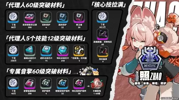 ��������ͻ�Ʋ���һ�� ��ͻ�Ʋ�����ʲô