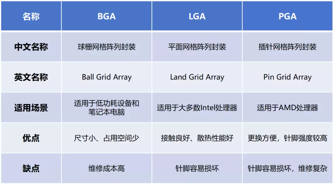 д��С�׵�оƬ��װ���ſ���