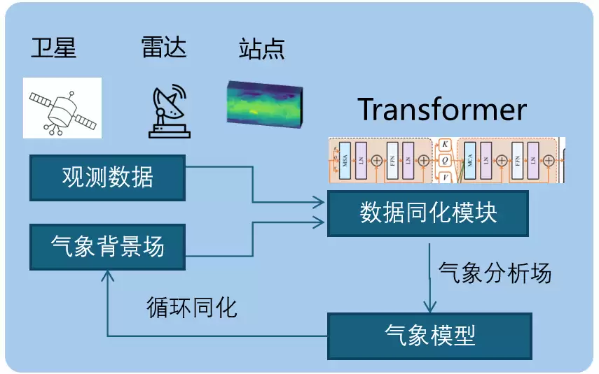 �����˹�����ģ�͡���Դ���۰��׷���ֱ�Ӷ�ȡ���ǡ��״����վ������