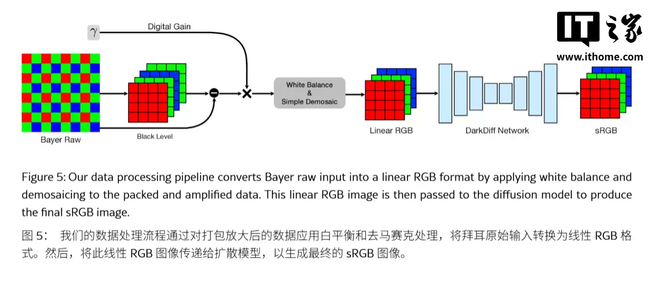 ƻ����ǿҹ�ļ����ع⣺��Դͷ AI �������ʣ�����ͻ��С�