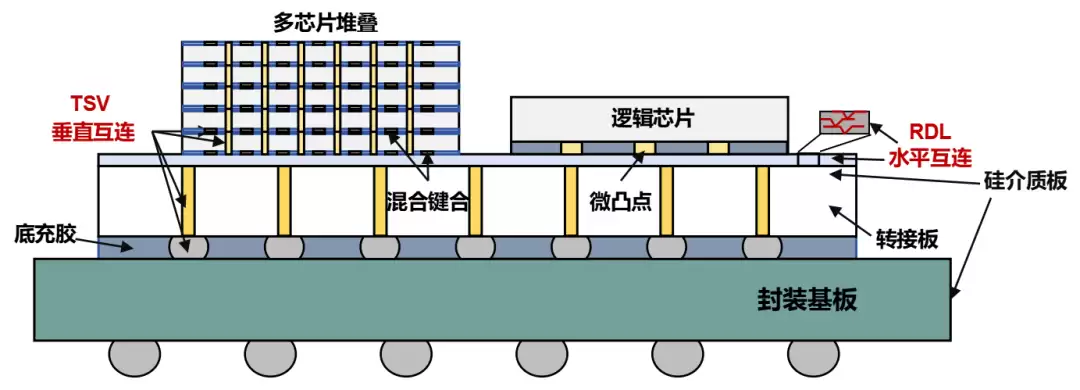 д��С�׵�оƬ��װ���ſ���
