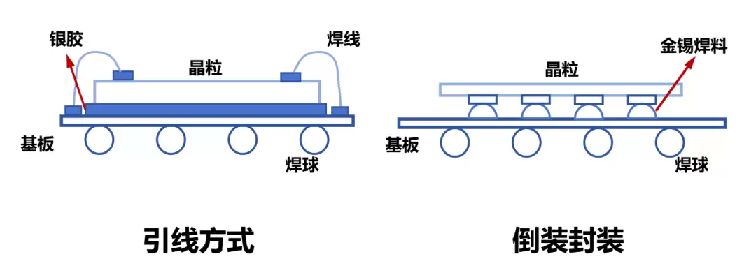 д��С�׵�оƬ��װ���ſ���