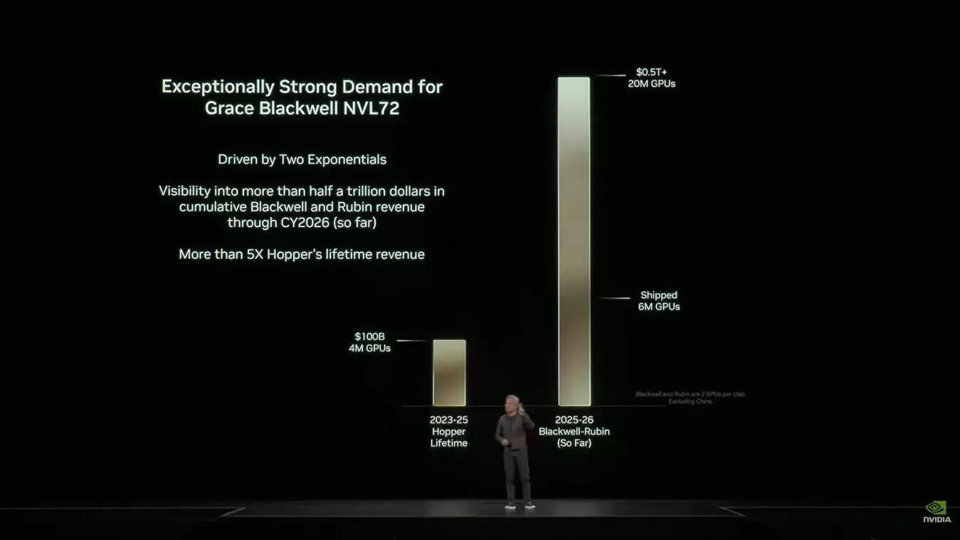 ���˶�����������Ӣΰ��GPU����������ʵ��