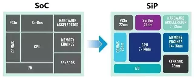 д��С�׵�оƬ��װ���ſ���