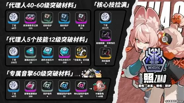 ��������ͻ�Ʋ���һ�� ��ͻ�Ʋ�����ʲô