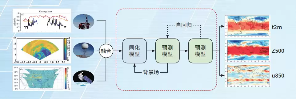 �����˹�����ģ�͡���Դ���۰��׷���ֱ�Ӷ�ȡ���ǡ��״����վ������