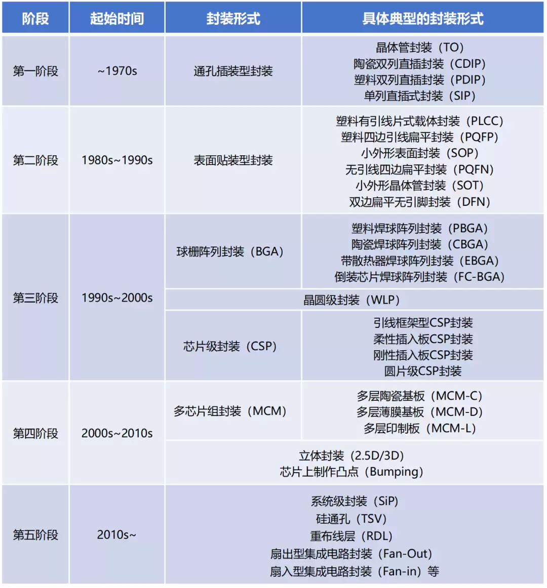 д��С�׵�оƬ��װ���ſ���