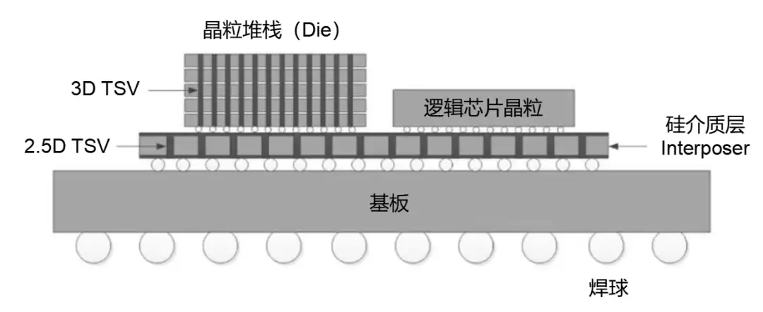 д��С�׵�оƬ��װ���ſ���