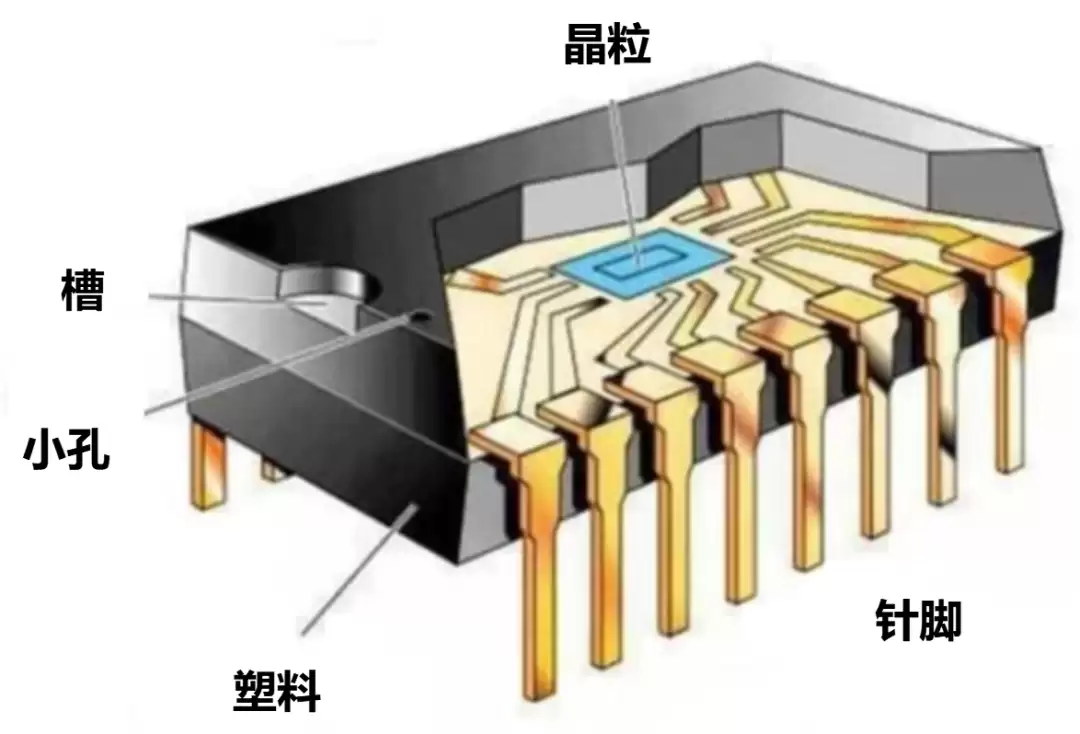 д��С�׵�оƬ��װ���ſ���