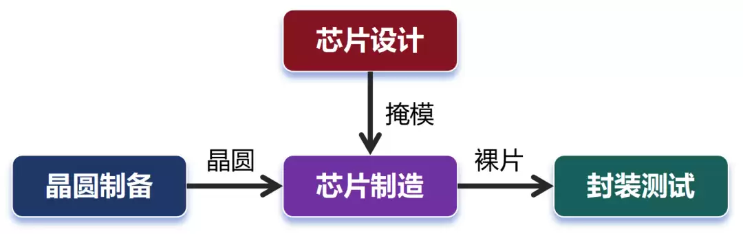 д��С�׵�оƬ��װ���ſ���