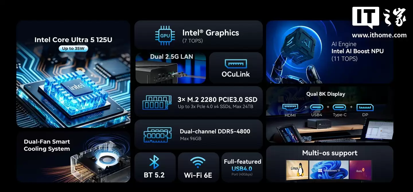 ��Ħ�� NucBox K15 ����������������� Ultra 5 125U ��������˫ 2.5G ���ڣ�֧�� OCuLink ����Կ�