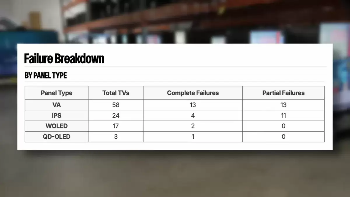 ���������Բ��Խ�ʾ��OLED ���ӿɿ������Ը��� LCD������������� 1 ��Сʱ