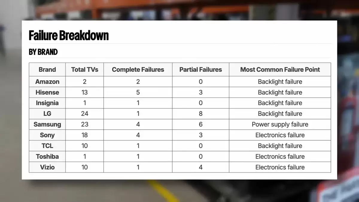 ���������Բ��Խ�ʾ��OLED ���ӿɿ������Ը��� LCD������������� 1 ��Сʱ