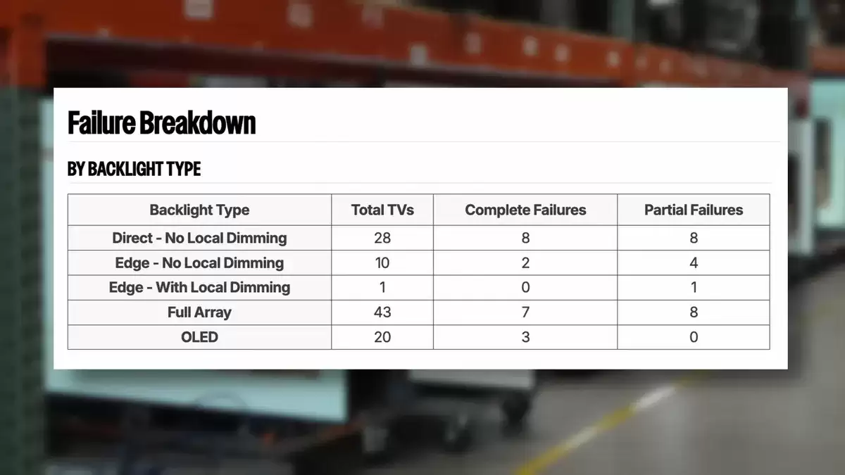 ���������Բ��Խ�ʾ��OLED ���ӿɿ������Ը��� LCD������������� 1 ��Сʱ