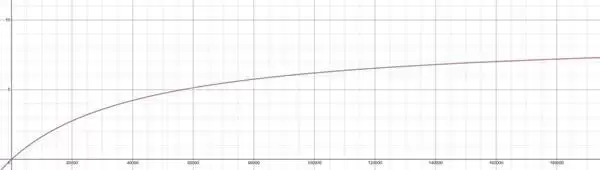 �����ƻ���4��ɫ�����ֶν���