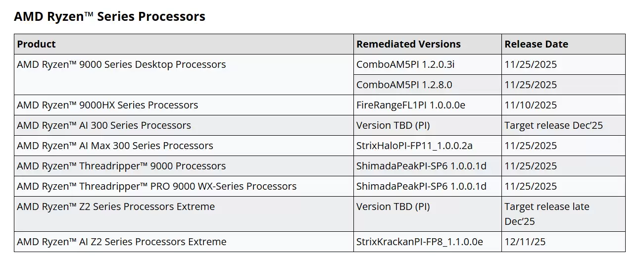 AMD ��½������ Zen 5 ������ RDSEED �޸�������������Ƕ��ʽ CPU ��ȵ� 2026 ��