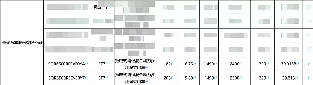 ������; ET7 ��ؼ�������Ϣ���������̰洿������ 203km / ���綯������ 726km