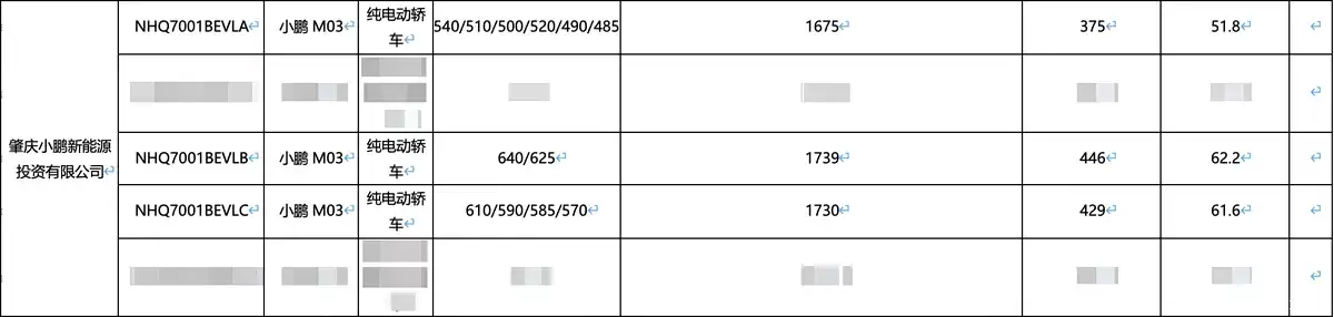 �¿�С�� MONA M03 ��ؼ�������Ϣ��¶����������� 640km