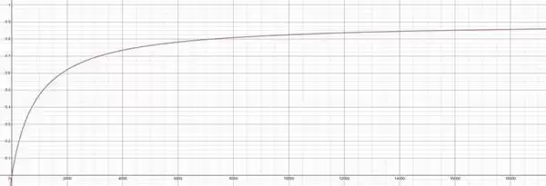 �����ƻ���4��ɫ�����ֶν���