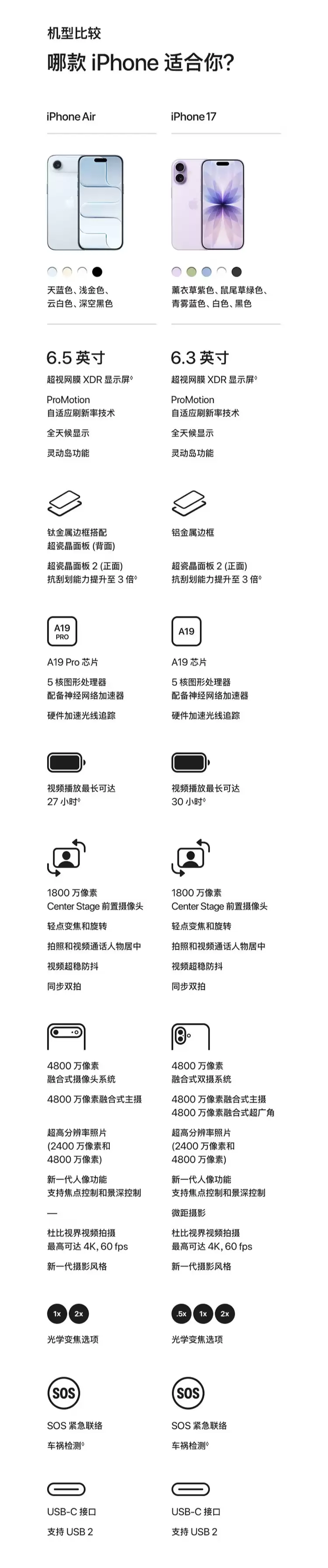 ���� 59 Ԫ�������ƶ��û�ר����ƻ�� iPhone 17 ������Ӫ 5299 Ԫ�ٲ���