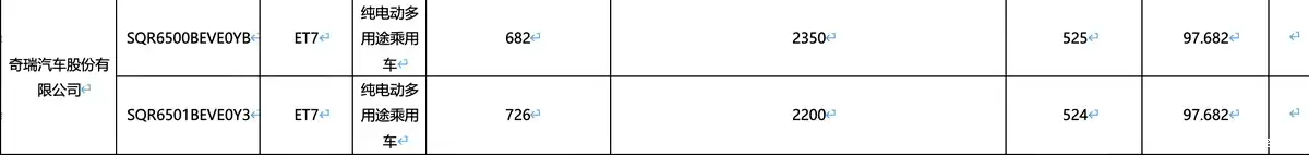 ������; ET7 ��ؼ�������Ϣ���������̰洿������ 203km / ���綯������ 726km