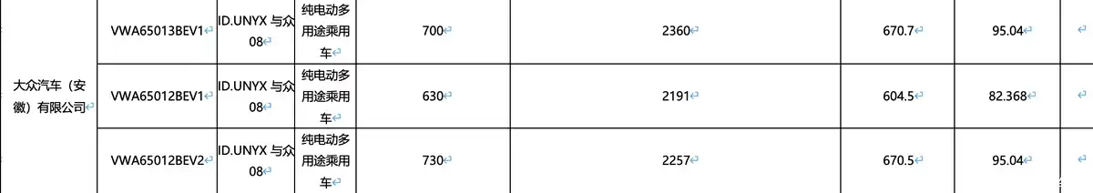 ���������� 730km�����ڰ������� 08 �д��� SUV �����Ϣ����