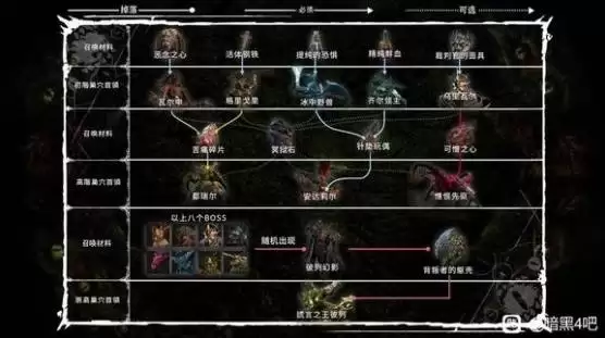 暗黑破坏神4新手实用技巧分享 地狱魔潮怎么打 暗黑破坏神4新手实用技巧分享 地狱魔潮怎么打