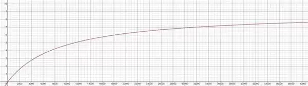 �����ƻ���4��ɫ�����ֶν���