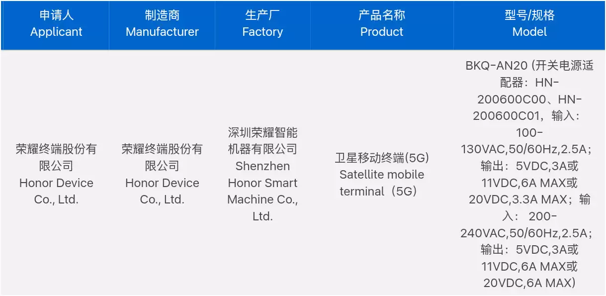 ��Ϣ��ĳ������ 8E5 ��������������ɫ������ 6.71 �� 1.5K LTPO ��Ļ��Ԥ��Ϊ��ҫ Magic 8 Ultra