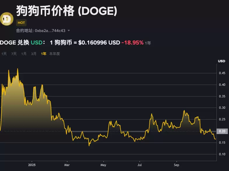 ��������������˭�ģ�������λ���ĸ���������