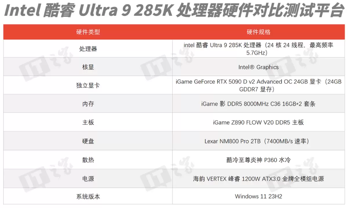 ˭���� 2025 ��Ϸ���������ߣ�AMD ���� 7 9800X3D ��ս intel ��� Ultra 9 285K