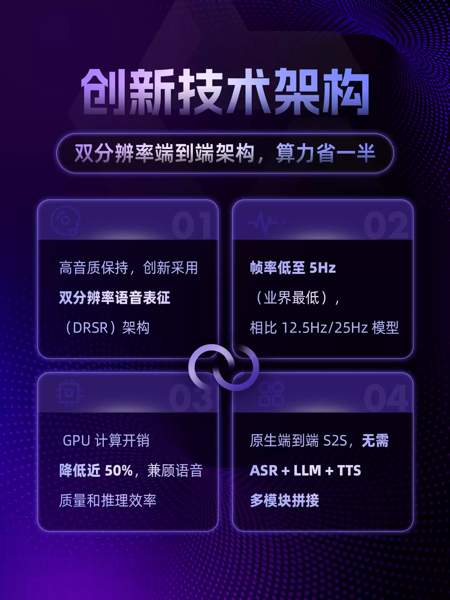 ����ͨ�巢���˵�����������ģ�� Fun-Audio-Chat���ܲ³��������