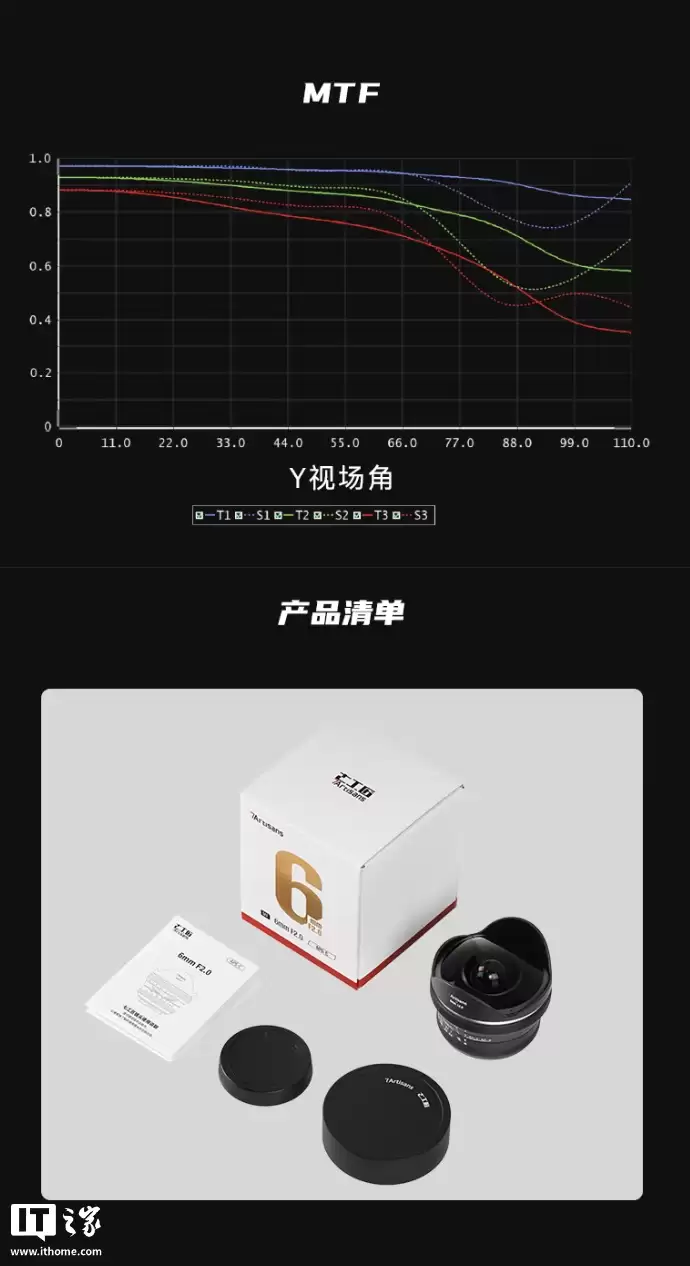 �߹��� MF 6mm f/2.0 �뻭���ֶ���ͷ���ۣ�1190 Ԫ��220° �����ӽ�