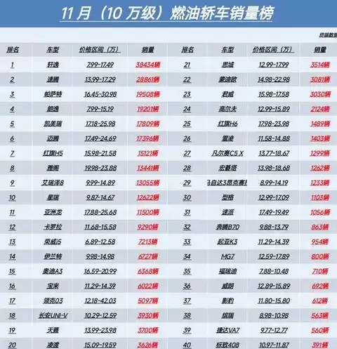 2025��11��ʮ��ȼ�ͽγ�������¯�������Ÿ����ܣ�ͷ����Ӫ�ȹ�