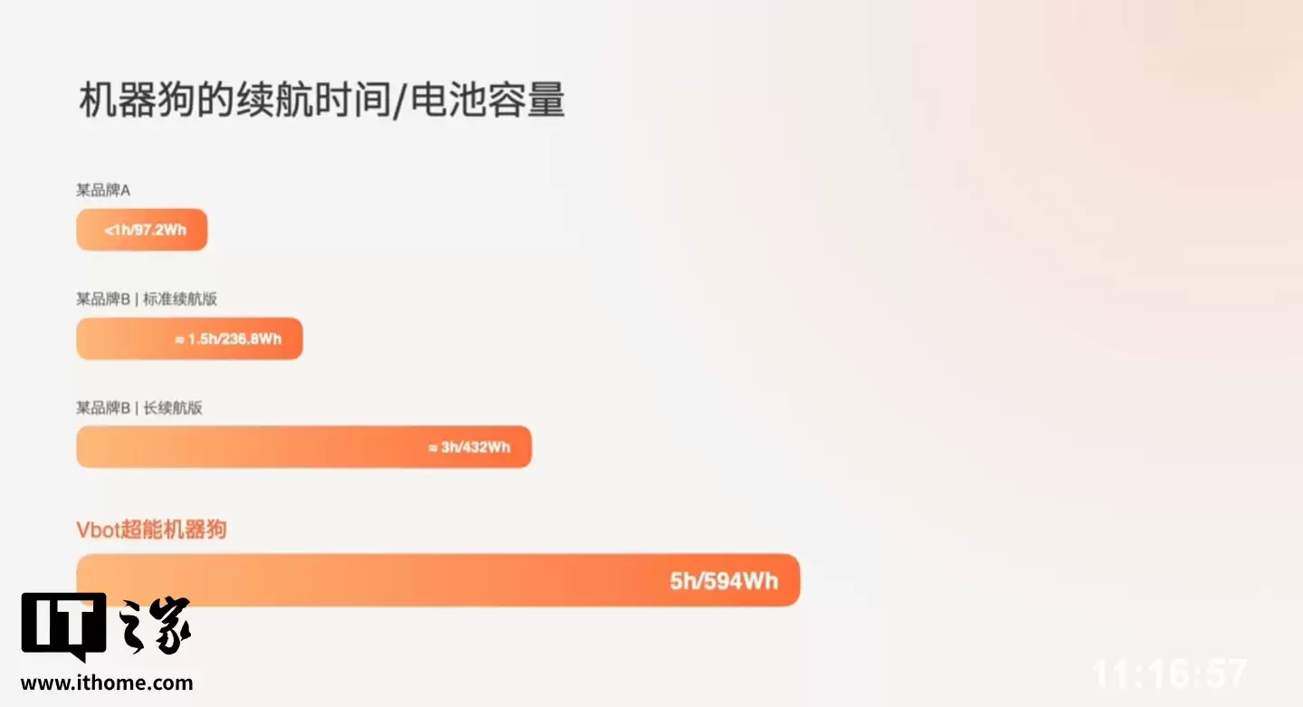 ȫ���׿�����ң�ص����ܻ�������ά����������ͷ BoBo��������128T ��ǿ�������ۼ۲��� 1 ��Ԫ