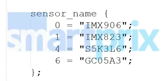 ���� Galaxy A37/A57 �ֻ��������ع⣺5000 ������ IMX906 ����