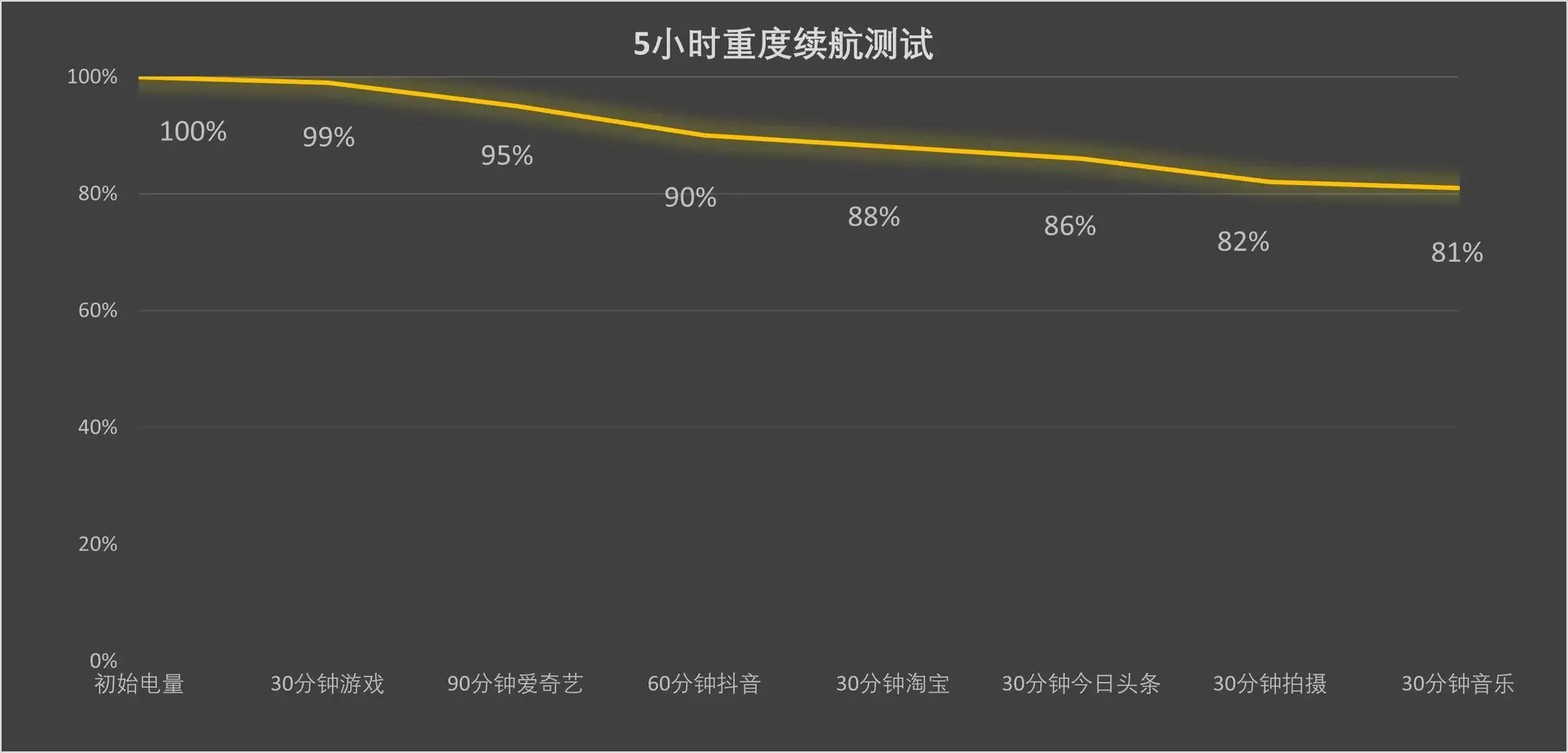 2025��12�� 3000Ԫ-4000Ԫֵ������ֻ��Ƽ� ��ҫ500Pro�������ȫ����