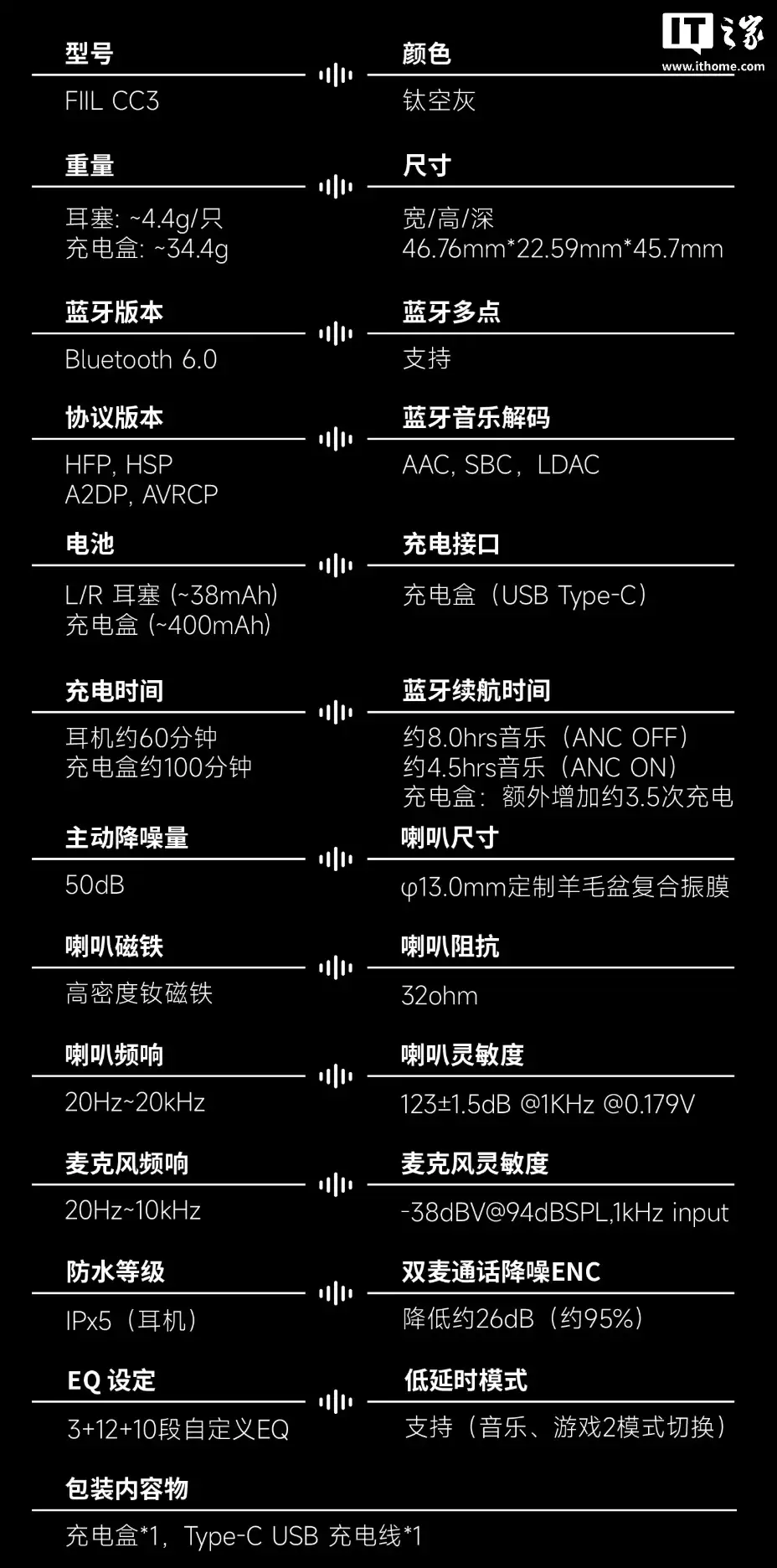 FIIL 쳶��Ƴ� CC3 �����ʽ TWS ������50dB �������룬�׷��� 299 Ԫ