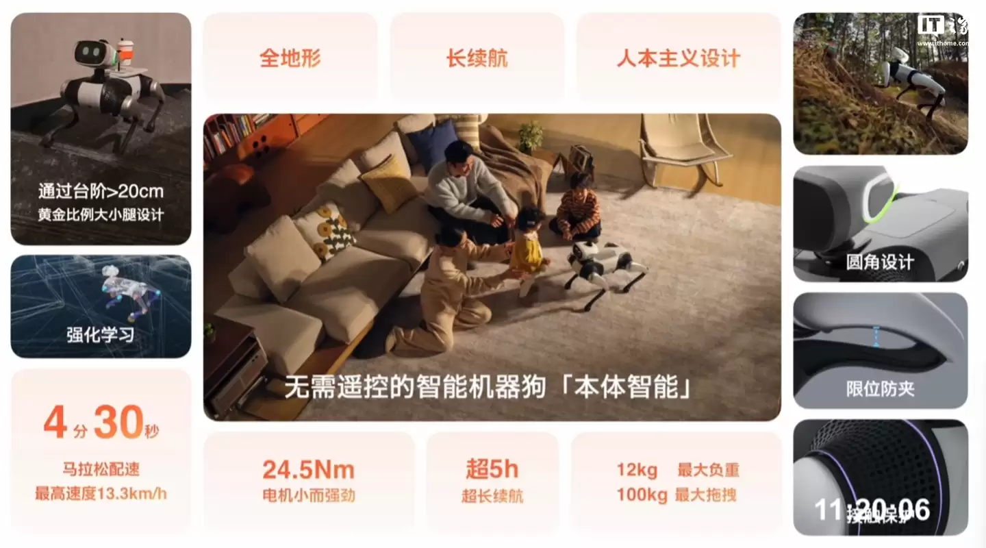 ȫ���׿�����ң�ص����ܻ�������ά����������ͷ BoBo��������128T ��ǿ�������ۼ۲��� 1 ��Ԫ