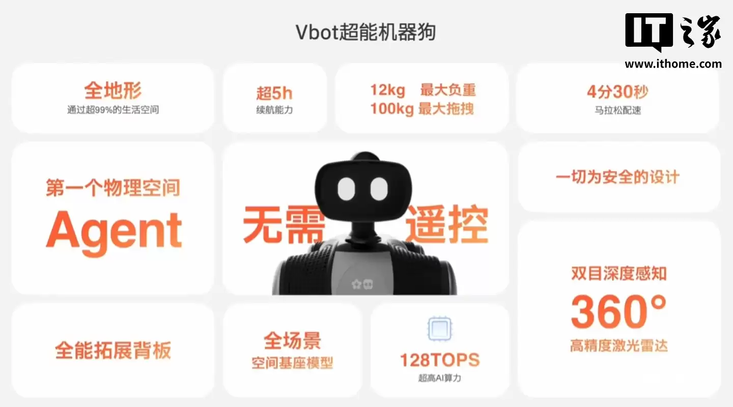 ȫ���׿�����ң�ص����ܻ�������ά����������ͷ BoBo��������128T ��ǿ�������ۼ۲��� 1 ��Ԫ