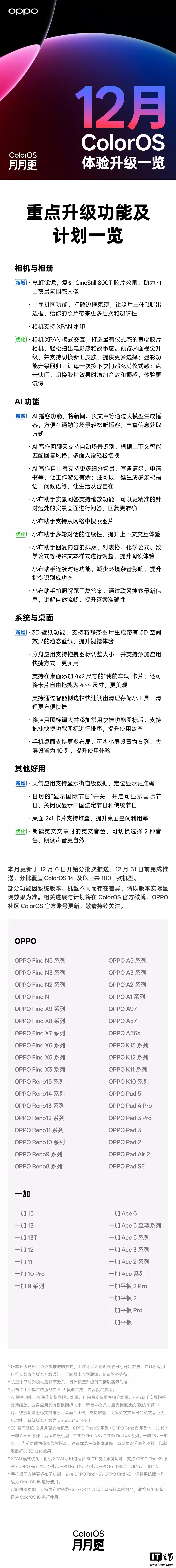 OPPO ColorOS ϵͳ 2025 ��ȼ��䷢�������������û� 2.9 �ڡ����¹��� 2000+
