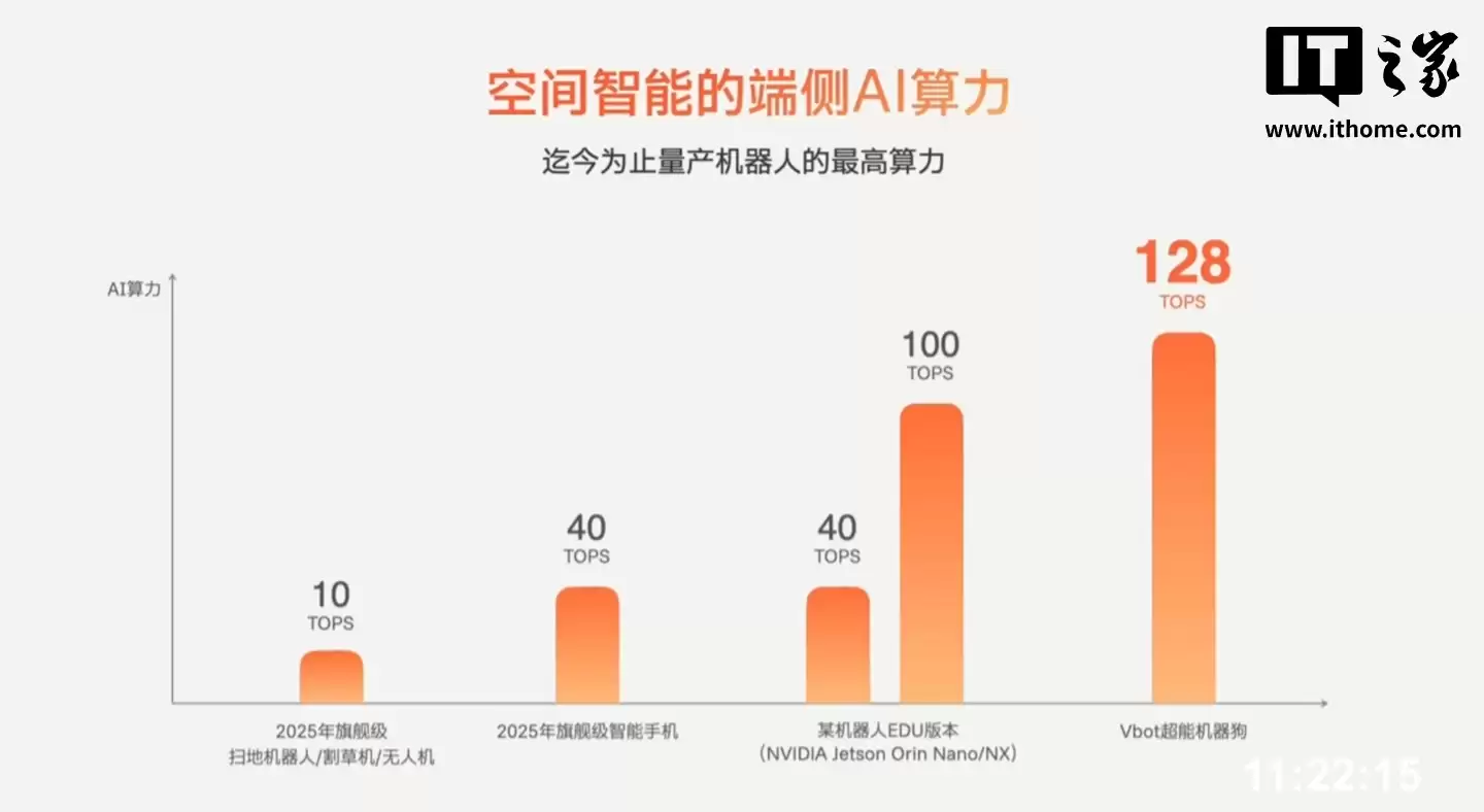 ȫ���׿�����ң�ص����ܻ�������ά����������ͷ BoBo��������128T ��ǿ�������ۼ۲��� 1 ��Ԫ