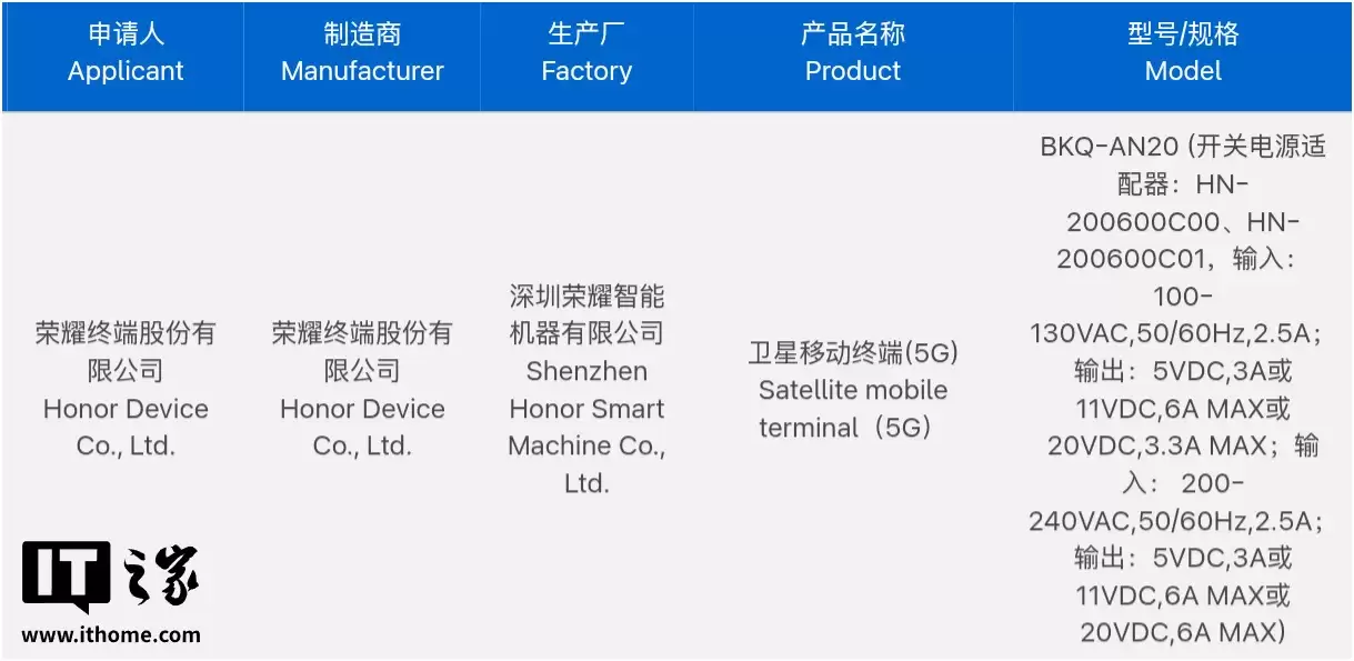 ��Ϣ����ҫ���󱭻��Ͳ���Ψһ˫ 3D ����ʶ��Ӱ���ص����� LOFIC ����� 2 �ڳ���