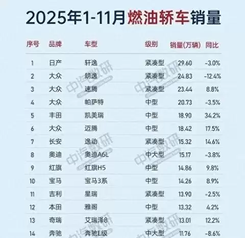 �����������󣺹�����������ȼ�ͳ��г����