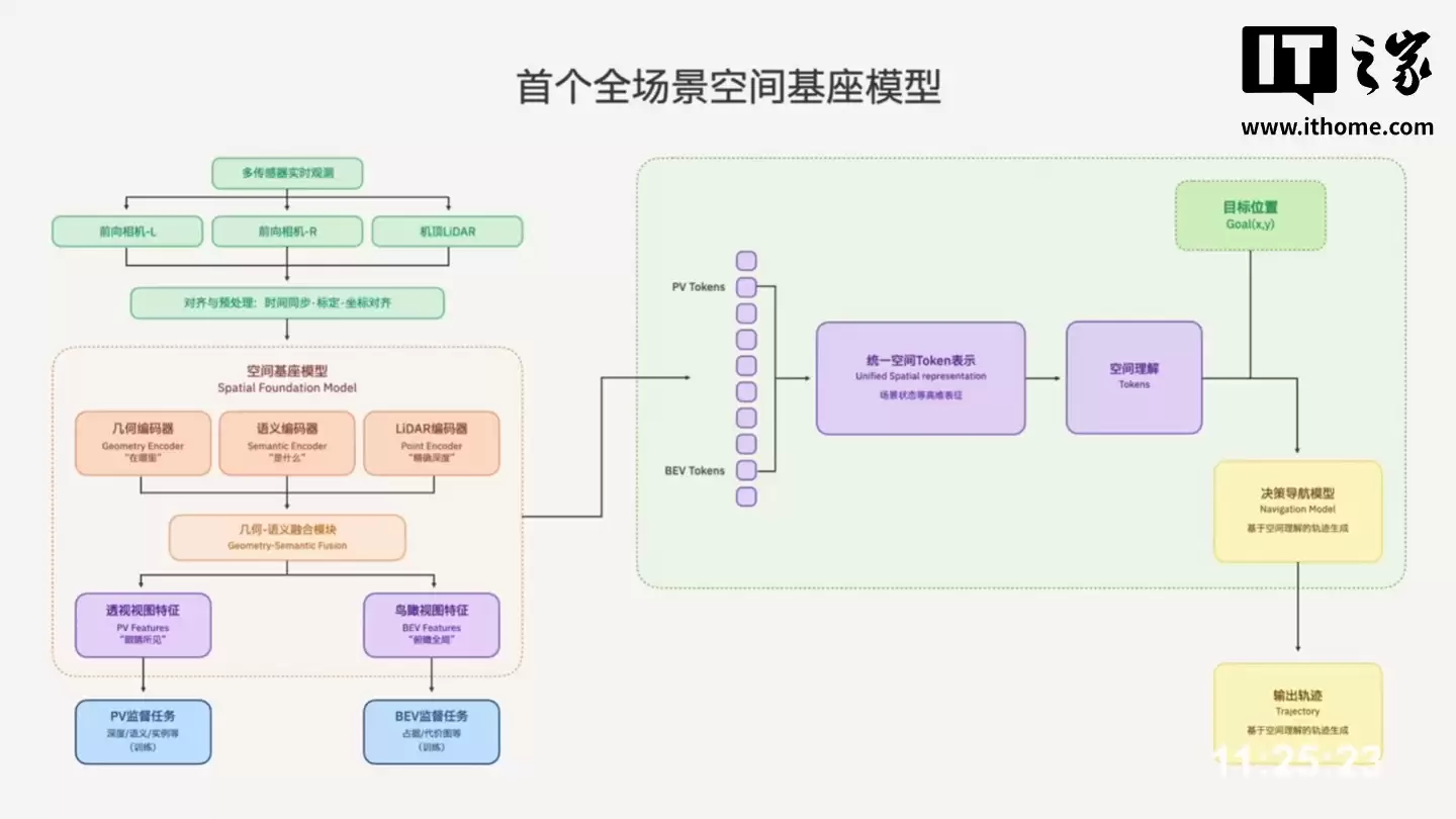 ȫ���׿�����ң�ص����ܻ�������ά����������ͷ BoBo��������128T ��ǿ�������ۼ۲��� 1 ��Ԫ