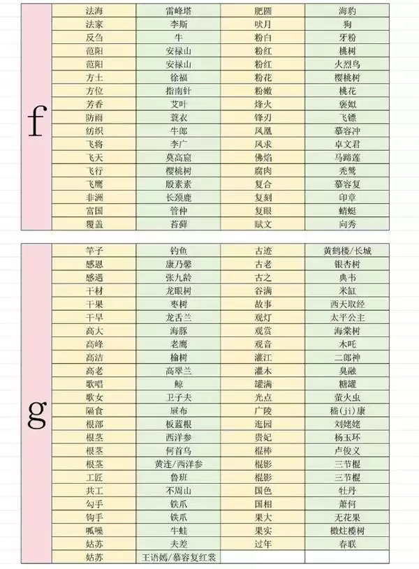 ����ʮ�����串���𰸴�ȫ